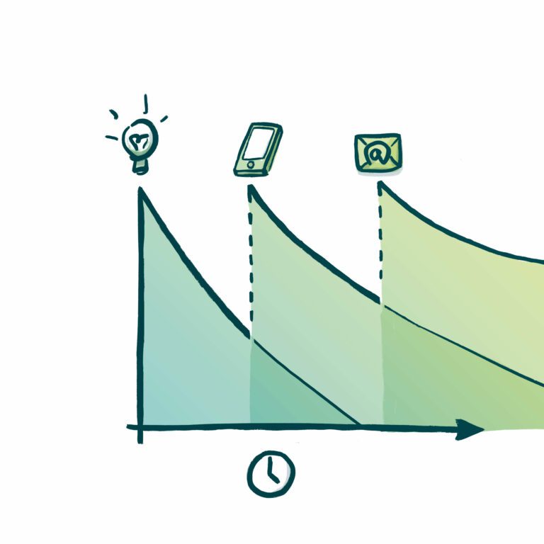 Anker auf der forgetting curve